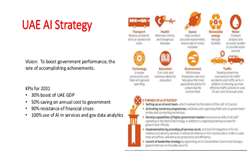 گزارش: استراتژی هوش مصنوعی سال 2031  امارات متحده عربی 