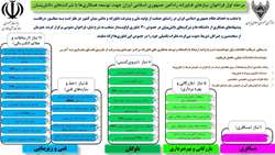 فراخوان نیازهای فناورانه راه آهن جمهوری اسلامی جهت توسعه همکاری ها با شرکت های دانش بنیان