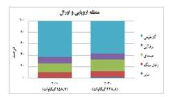 گزارش: تحلیل سازوکار بازار برق روسیه