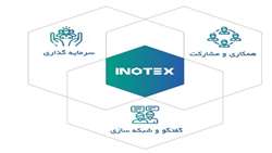 اکو سیستم نوآوری، زیر یک سقف