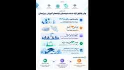 گزارش اولین فراخوان ارائه خدمات نمونه‌سازی تراشه‌های آموزشی و پژوهشی