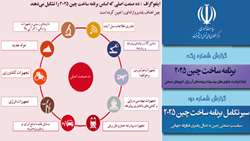 گزارش: موسسه مطالعات چین مرکاتور آلمان (مریکس) درخصوص برنامه ساخت چین 2025