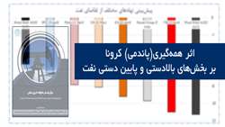 گزارش: اثر همه‌گیری(پاندمی) کرونا بر بخش بالادستی و پایین دستی نفت