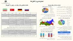 گزارش: اینفوگرافی صنعت و بازار برق روسیه