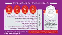 نحوه حمایت از محصولات در هفتمین نمایشگاه تجهیزات و مواد آزمایشگاهی ایران ساخت
