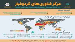 معرفی مرکز فناوری های گرد و غبار Sand and Dust Storm Technology Center