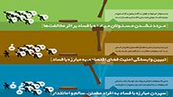 فرمان هشت ماده‌‌ای به سران قوا درباره مبارزه با مفاسد اقتصادی